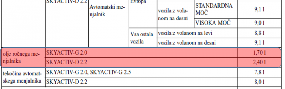 mazda menjalnik.png