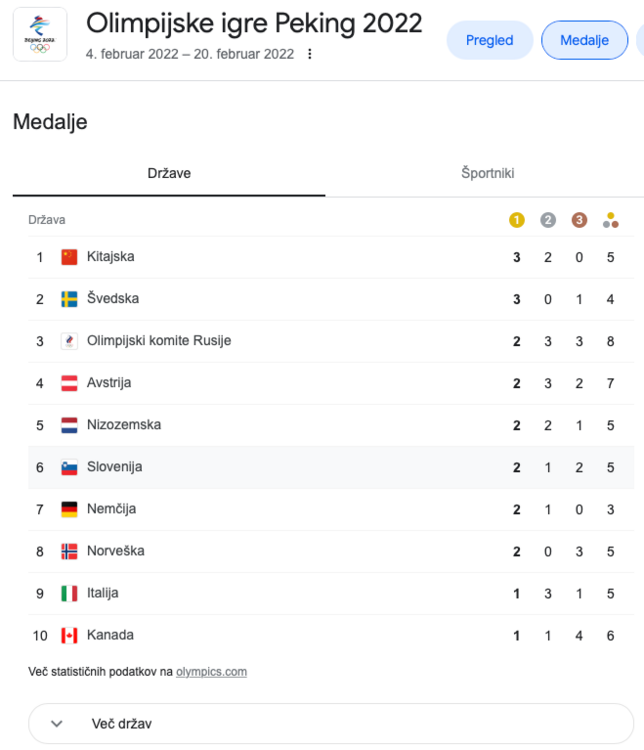 oi_peking_medalje_-_Iskanje_Google.thumb.png.057c2ceaa255224f0c3428a34f6ac53a.png